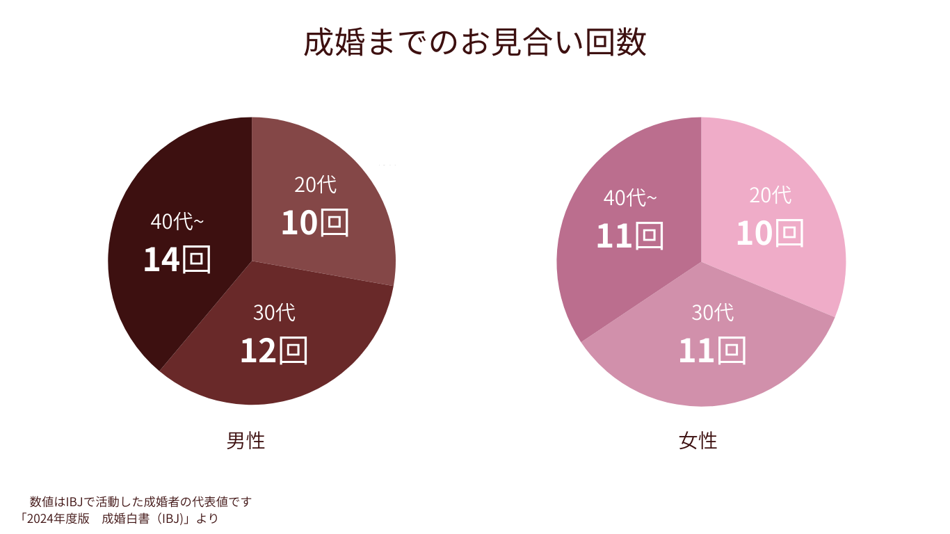 マザーテラス