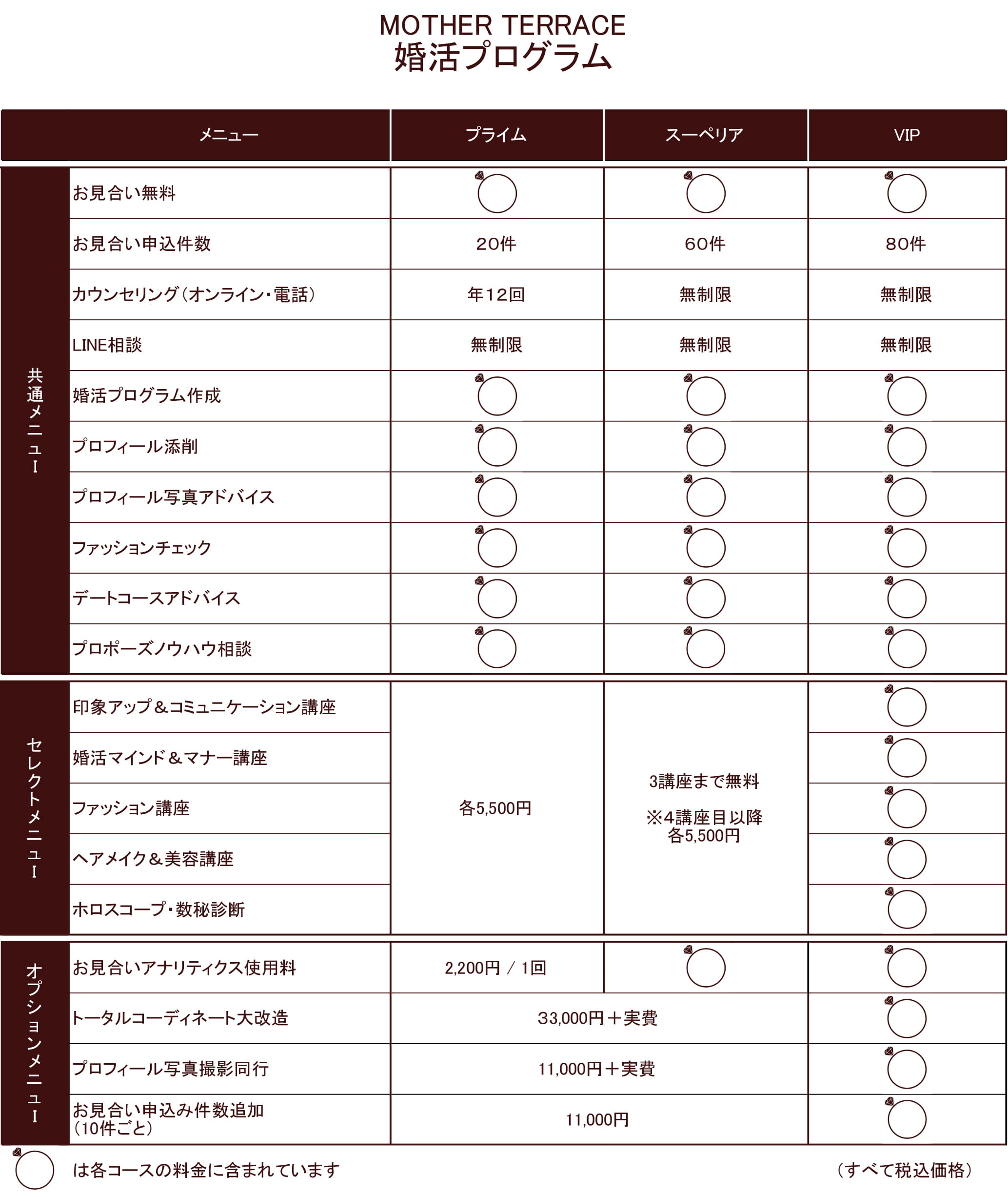 料金