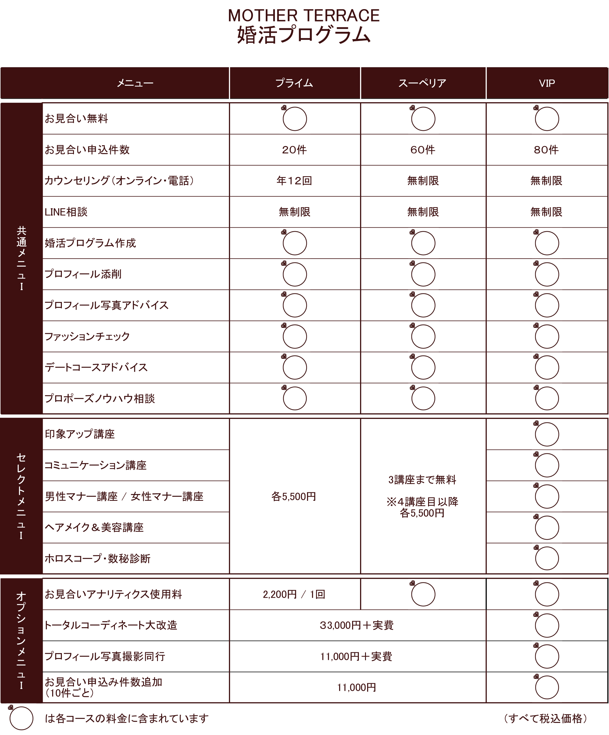 料金